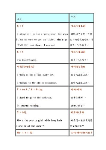 英语语句跟汉语语句区别