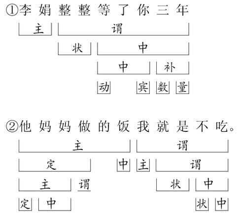 汉语句子结构随意变动贴吧的相关图片