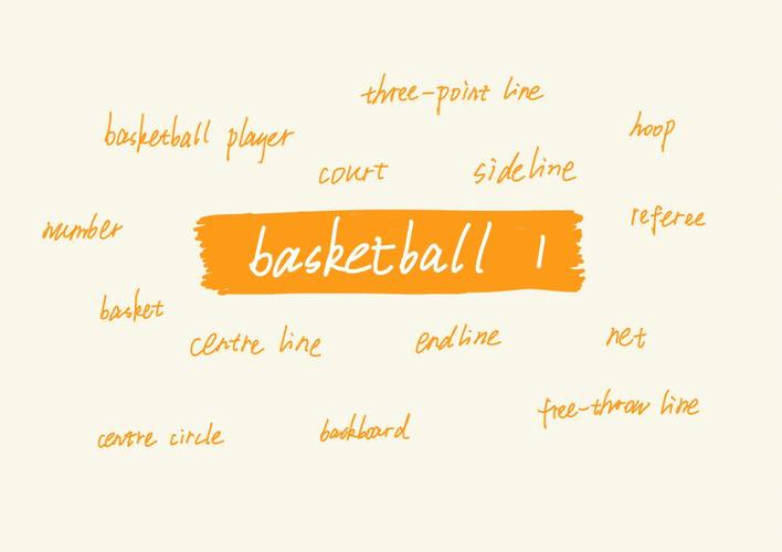 关于篮球的英文短句